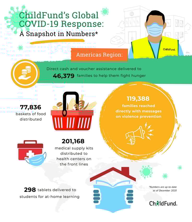 COVIDpage_Americas COVIDpage_Americas