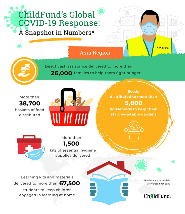 COVIDpage_Americas COVIDpage_Americas