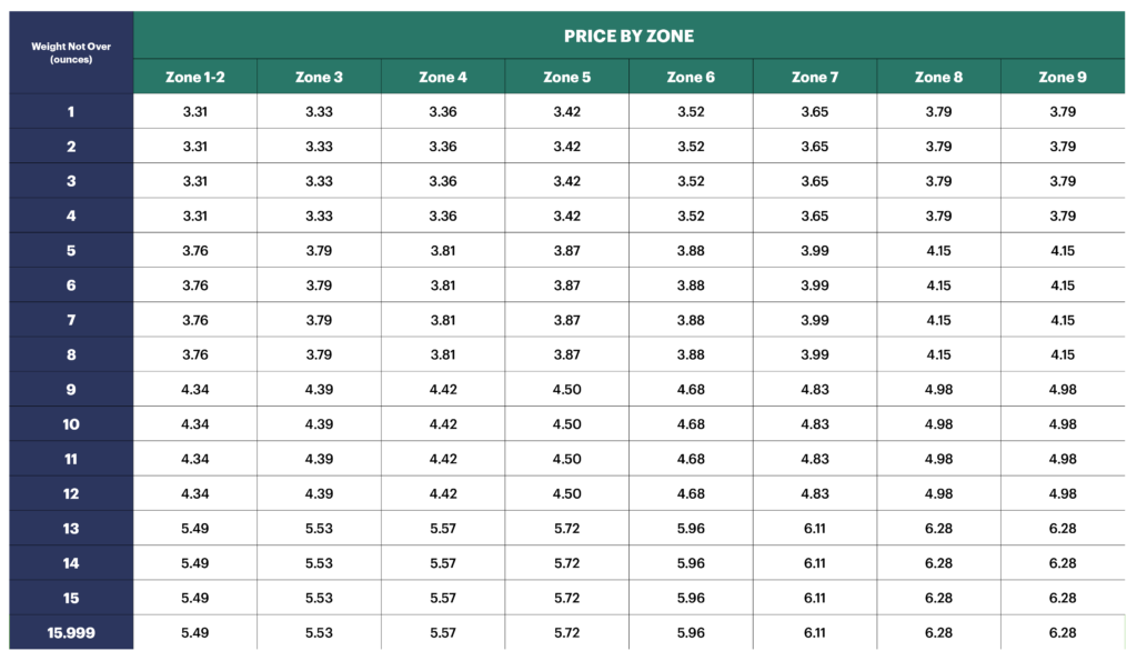 USPS Commerical Rates are available to all ShippingEasy customers and can be calculated by the weight and zone. 