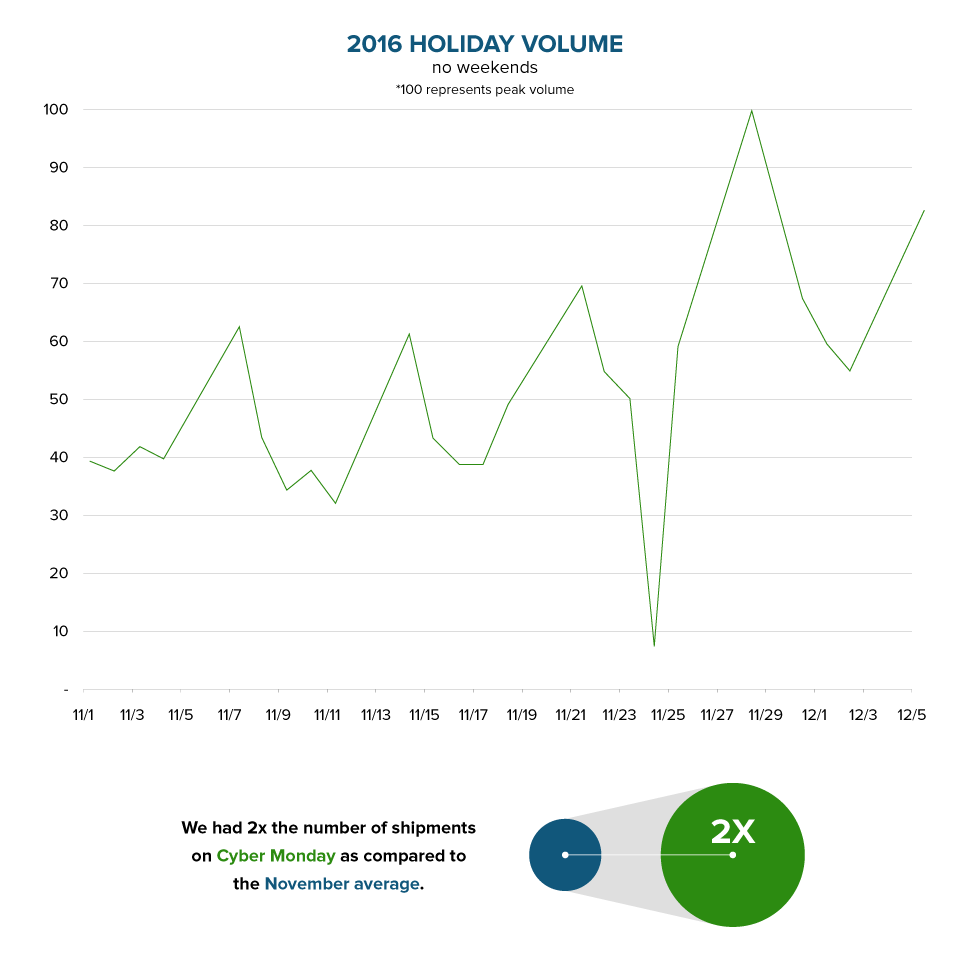 holiday_graph
