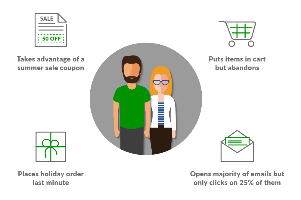 e-commerce marketing strategies