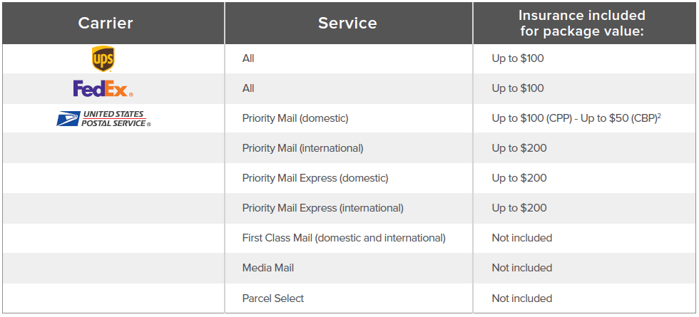 shipping insurance values