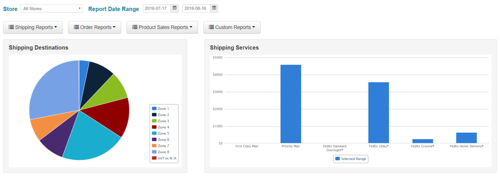 shipping programs checklist reports